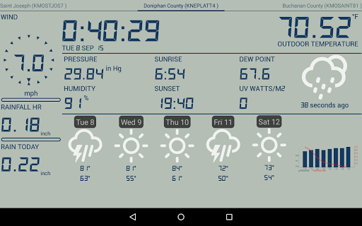 Weather Station list_13