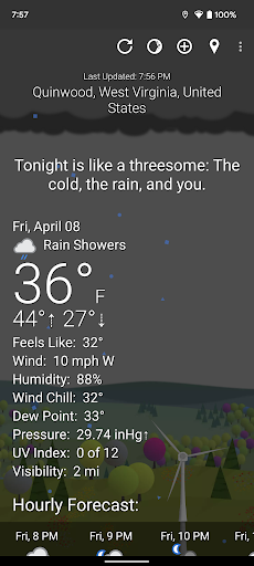 What The Forecast list_2