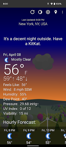 What The Forecast list_3
