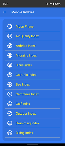 What The Forecast list_5