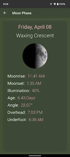 What The Forecast list_8