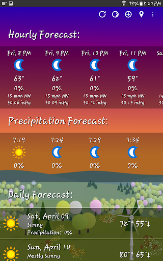 What The Forecast list_12