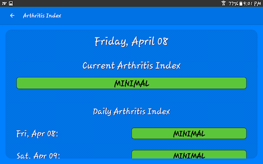 What The Forecast list_15