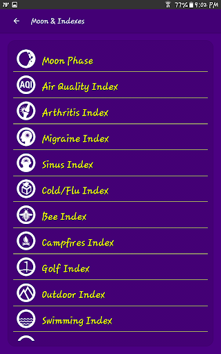 What The Forecast list_13