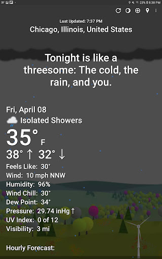 What The Forecast list_18