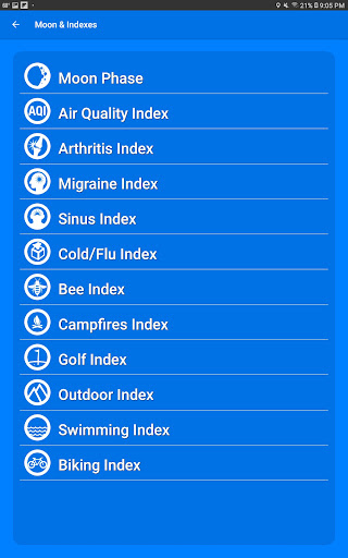 What The Forecast list_21