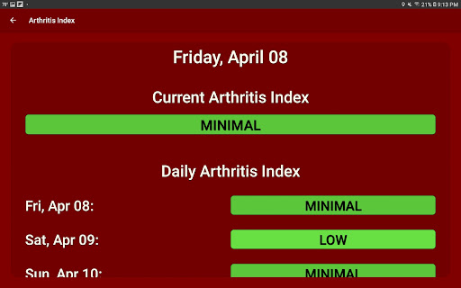 What The Forecast list_23