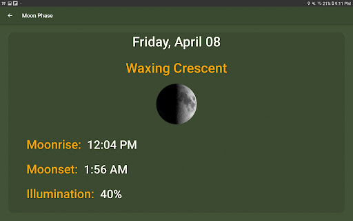 What The Forecast list_22