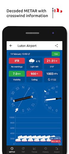 Metar-Taf - Visual decoder list_1
