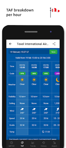 Metar-Taf - Visual decoder list_4
