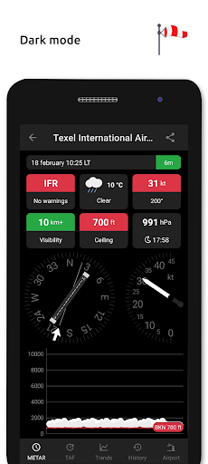 Metar-Taf - Visual decoder list_7
