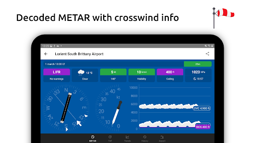 Metar-Taf - Visual decoder list_8