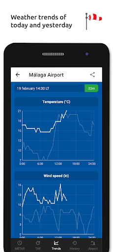 Metar-Taf - Visual decoder list_5