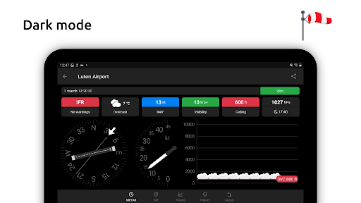 Metar-Taf - Visual decoder list_13