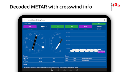 Metar-Taf - Visual decoder list_16
