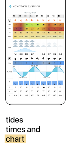 WindHub - Marine Weather list_3