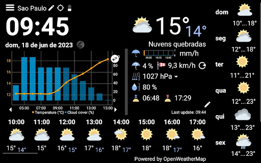 WhatWeather - Weather Station list_5