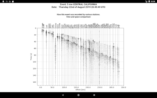Earthquakes Tracker list_22