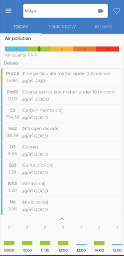 The Frog list_3