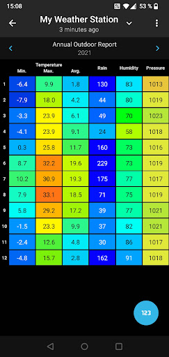 SmartMixin Weather list_3