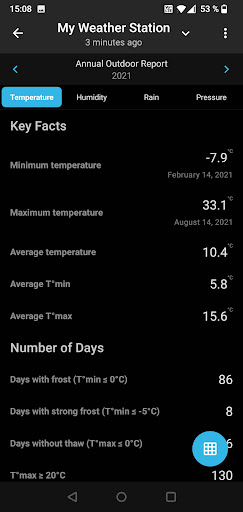 SmartMixin Weather list_4