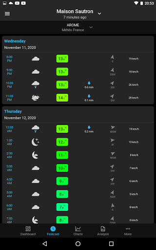 SmartMixin Weather list_10