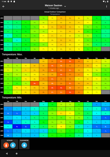 SmartMixin Weather list_13