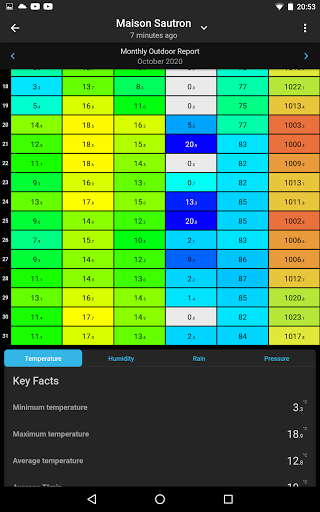 SmartMixin Weather list_11