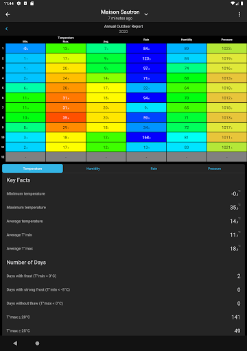 SmartMixin Weather list_14