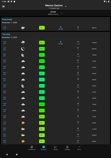 SmartMixin Weather list_15